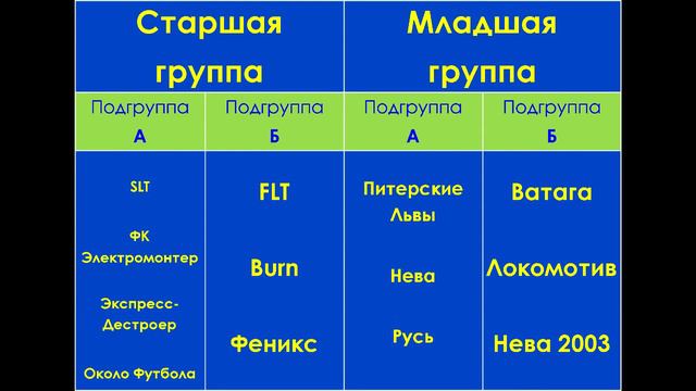Жеребьевка Кубка Дюперрона смотреть онлайн
