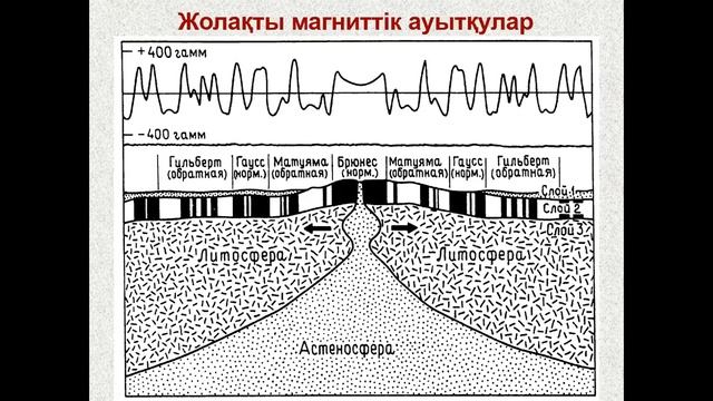 Аймақтық геология және геотектоника, дәріс 3. 7 семестр. 5В070600 мамандығына арналған. смотреть онлайн