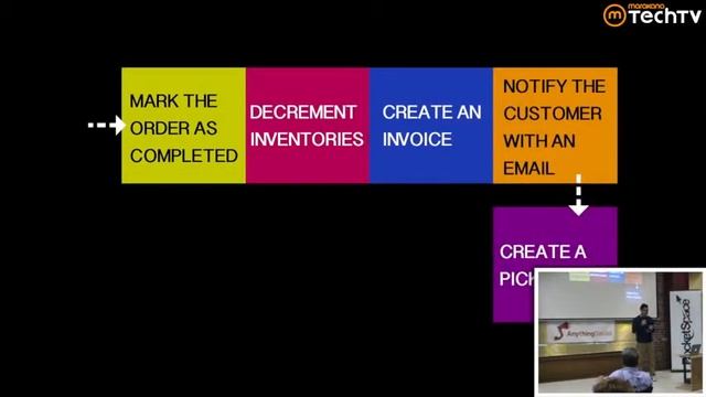 Managing Complexity смотреть онлайн