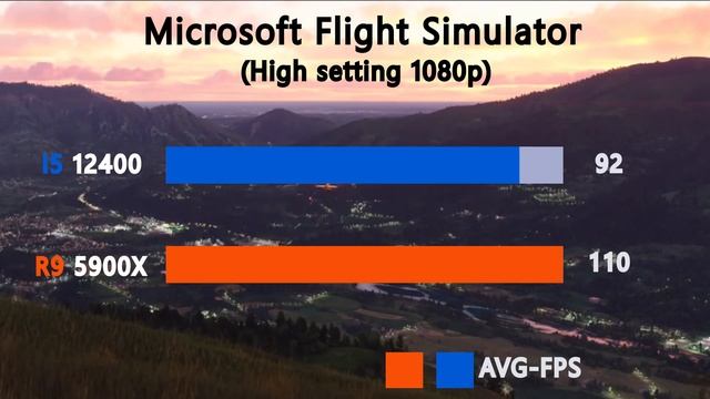 i5 12400 vs Ryzen 9 5900X - Benchmark and test in 7 Games High setting 1080p смотреть онлайн