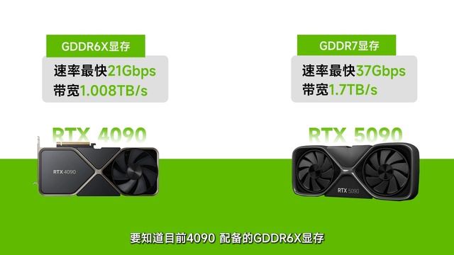50系显卡反向跳票！RTX 5090 已提前至2024年发布：主频或超5GHz，有望启用GDDR7显存 смотреть онлайн