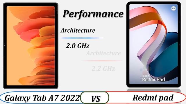 samsung galaxy tab A7 (2022) vs redmi pad review смотреть онлайн
