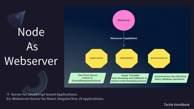 Node Js Introduction | level 1 interview question | Web Server | Api #javascript #programming смотреть онлайн