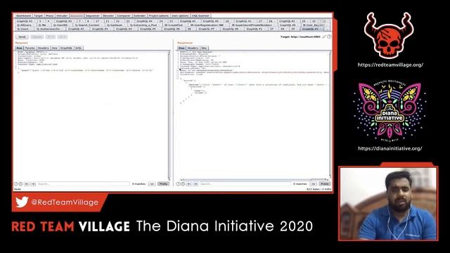 Red Team Village - The Diana Initiative - Arun S - Offensive GraphQL API Exploitation смотреть онлайн