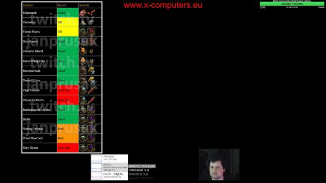 Odměny Expedition Logbooků Podle Regionu (Path Of Exile, 3.15)