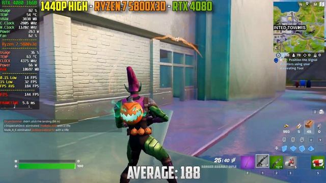 Fortnite : RTX 4080 + Ryzen 7 5800X3D | 4K - 1440p - 1080p | High & Low Settings смотреть онлайн
