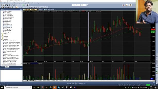 Steps for free Volume/Market profile in Amibroker - Free Market Profile Charts смотреть онлайн