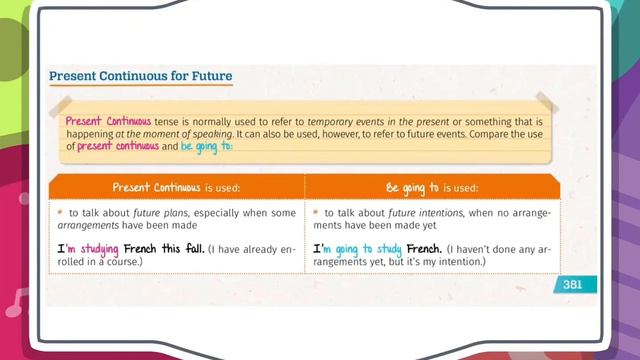 E13 Present Continuous for the Future смотреть онлайн