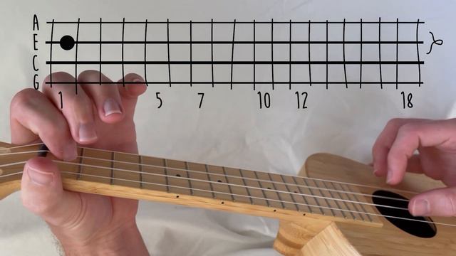 Mii Channel Theme // Ukulele Tutorial