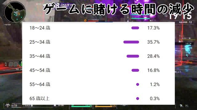 【MMORPG】MMORPGが衰退してしまった原因とは... смотреть онлайн