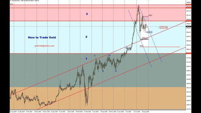 Форекс прогноз по золоту (XAUUSD), евро (eurusd), фунт (GBPUSD), нефть марки Brent на 27.08.2020 смотреть онлайн