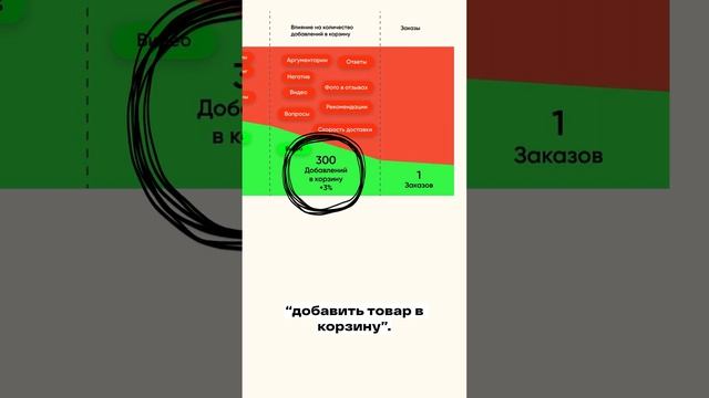 Негатив от покупателя в зоне видимости может повлиять на добавление товара в корзину на маркетплейс смотреть онлайн