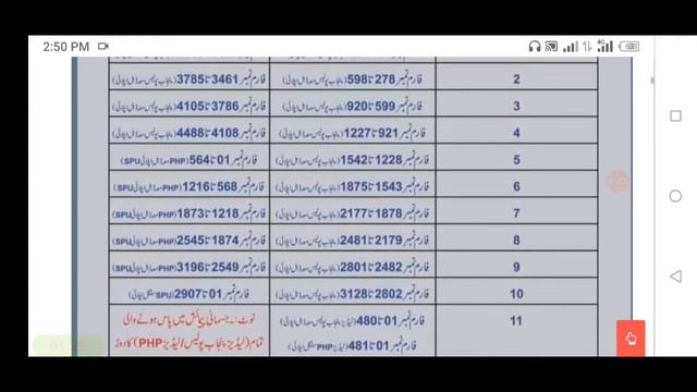 punjab police constable | lady constable | spu | php | pakistan all districts running date announce смотреть онлайн