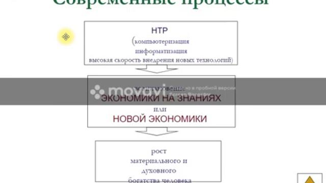 11 кл. 1. Роль экономики в жизни общества смотреть онлайн