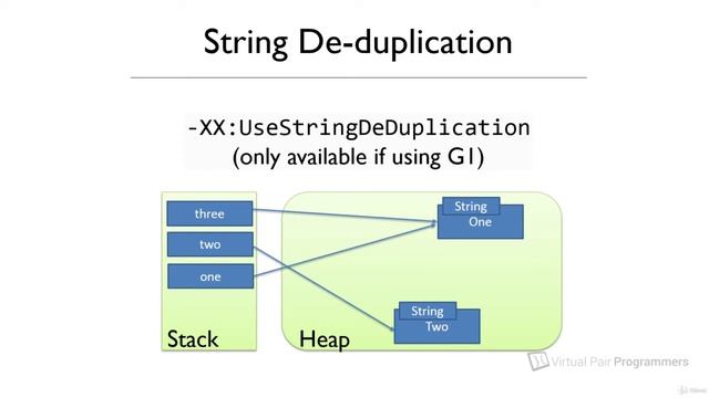 55 String de duplication смотреть онлайн