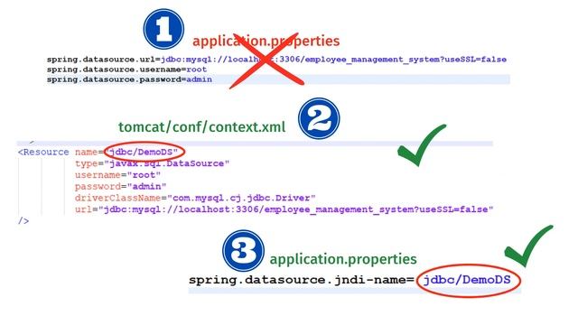 JNDI Configuration in Spring Boot application deployed in external tomcat смотреть онлайн