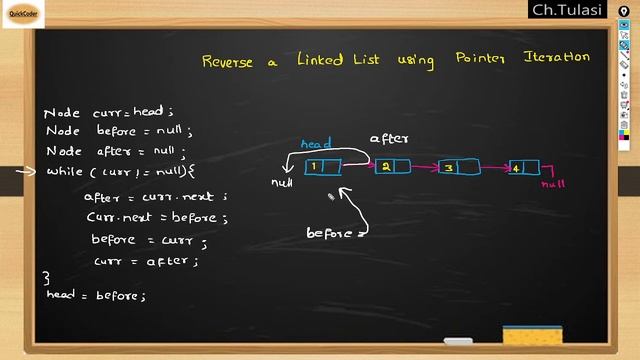 Reverse a Linked List in JAVA (Both Data and Pointer Iterative) смотреть онлайн