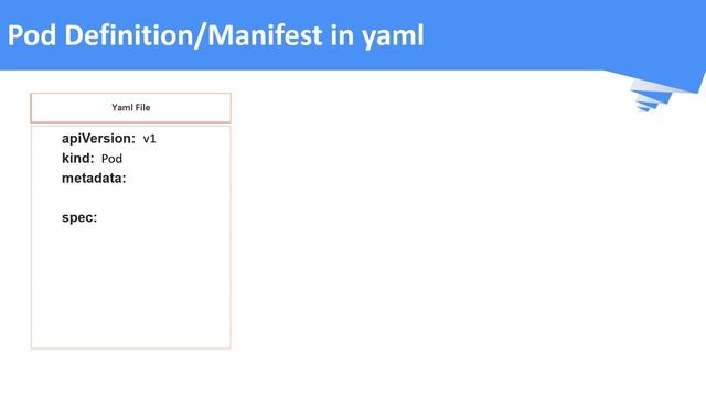 kubernetes tutorial | What are Kubernetes Pods ? | DEMO - Create Pods using YAML Manifest смотреть онлайн