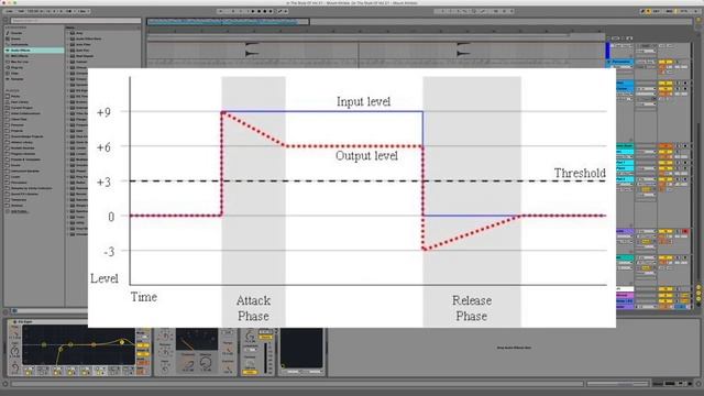 The Complete Guide to Mastering Audio for the Electronic Producer смотреть онлайн