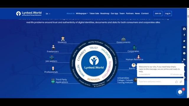 Lynked World платформа, которая решает вопрос доверия смотреть онлайн
