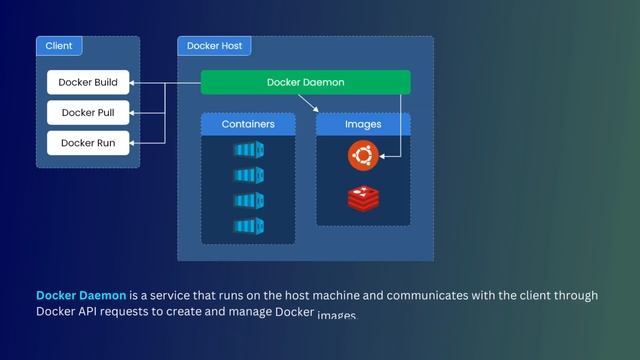 How Docker Helps in Building Environment Independent Applications смотреть онлайн
