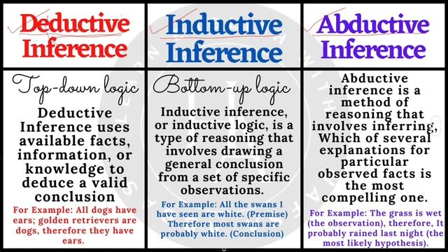[Engsub]Inference-What is an Inference?|Types of Inferences|Examples of Inference in Hindi смотреть онлайн
