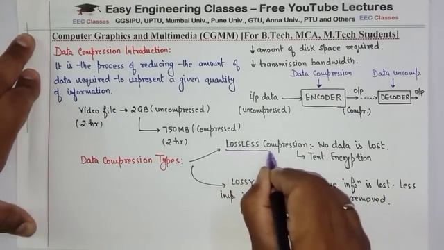 Data Compression Introduction, Data Compression Types(Lossless, Lossy), Imp Terms - CGMM Hindi смотреть онлайн