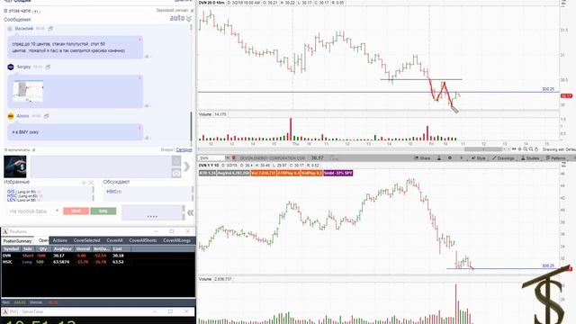 Живая торговля на NYSE Читаем график 700$ за два часа смотреть онлайн