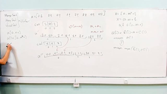 АиСД S01E04. Нижняя оценка на сортировку. Цифровая сортировка. Сортирующие сети смотреть онлайн