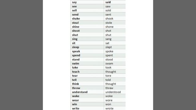 How to know Past Simple Irregular Verbs List.. смотреть онлайн