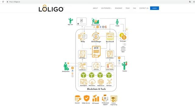 Обзор нового ICO LOLIGO смотреть онлайн