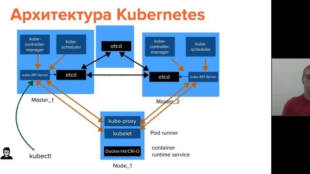28 - Введение в Kubernetes смотреть онлайн