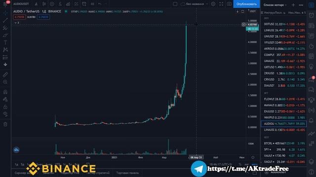 1400% на AUDIO!!! ЧТО ЕЩЕ ВЫРАСТЕТ??? УСПЕЙТЕ ЗАБРАТЬ ПРИБЫЛЬ! смотреть онлайн