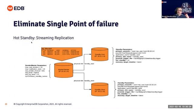 Webinar: Beginner's Guide to High Availability for Postgres - German смотреть онлайн