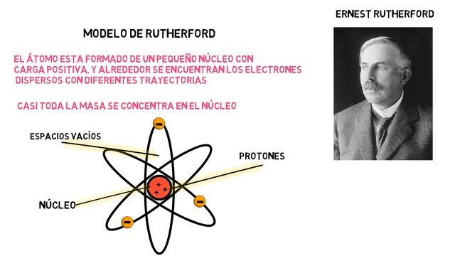 Modelos atómicos (Dalton, Thomson, Rutherford, Bohr y Chadwick) смотреть онлайн