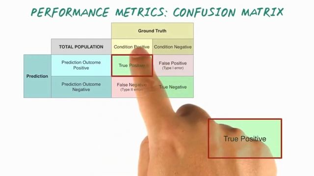 Confusion Matrix смотреть онлайн