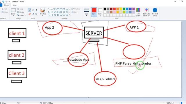 3-What is HTTP Server and PHP Interpreter or parser| Php Tutorial in Hindi смотреть онлайн