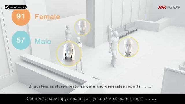 Hikvision Retail 2.0 - Бизнес-аналитика Hikvision - Hikvision biznes analitikasi смотреть онлайн