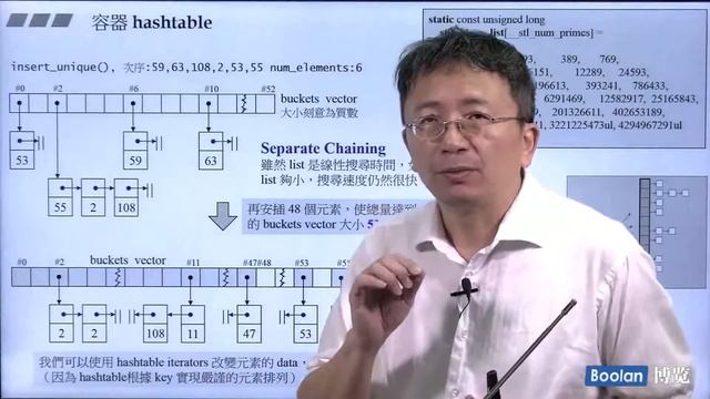 25 hash set、hash multiset, hash map、hash multimap概念 смотреть онлайн