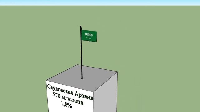 Страны по количеству вредных выбросов (в эквиваленте CO2) смотреть онлайн
