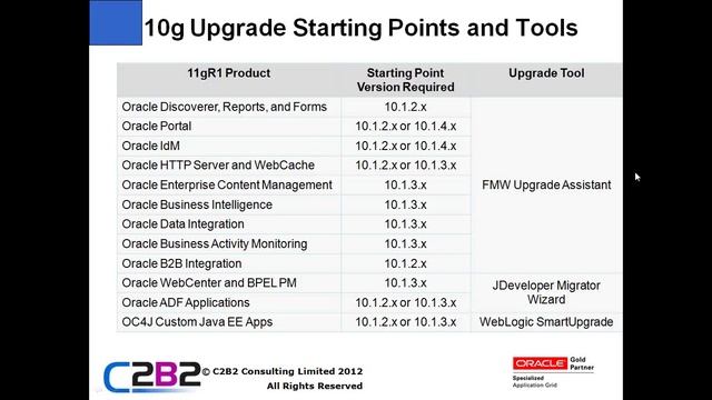 iAS to WebLogic Migration - Increase Performance, Scalability and Reliability смотреть онлайн