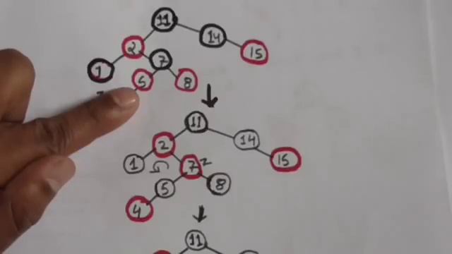 RED BLACK TREE : INSERTION смотреть онлайн