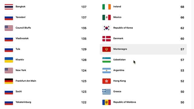 Откуда слушают наш подкаст смотреть онлайн