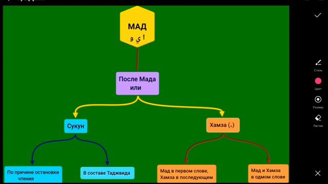 Б.П.ТАДЖВИДА МАД 1 (длинные гласные) УРОК 6 смотреть онлайн
