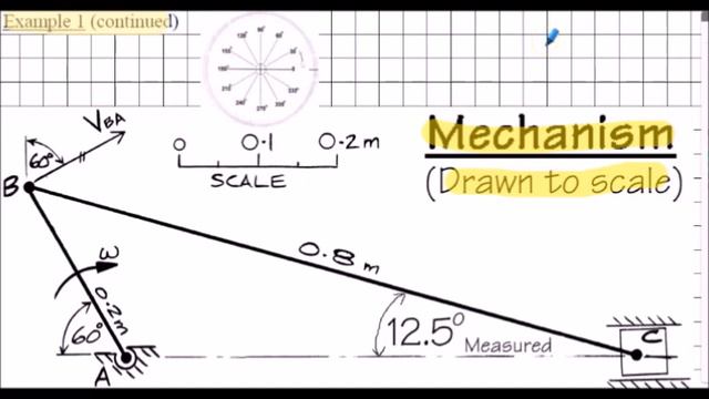 Linkage Mechanisms Part 1 -  Graphical Methods - Example 1