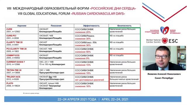 Персонализированный подход к контролю ССР смотреть онлайн