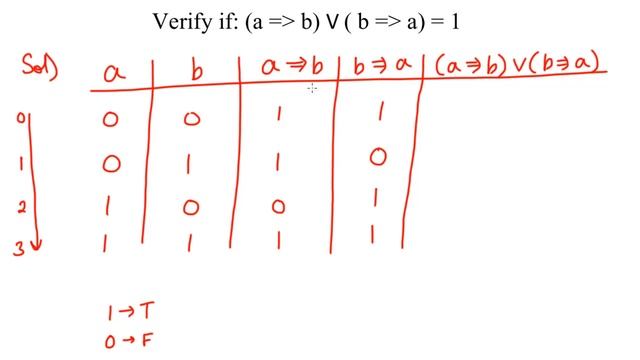 Truth Table - Part 1 | Truth Table of Boolean Expressions смотреть онлайн