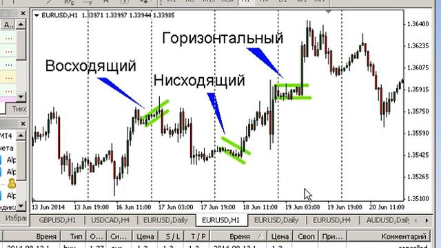 Краткосрочная торговля (Форекс трейдинг) смотреть онлайн