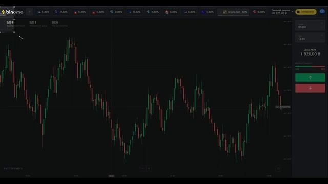 ИДЕАЛЬНОЕ Время Экспирации! Как Анализировать Рынок! Обучения трейдингу! смотреть онлайн