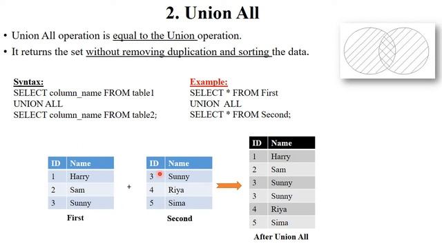 DBMS 19: Set Operations in DBMS | SQL | Union | Union All | Intersect | Minus | Relational Algebra смотреть онлайн